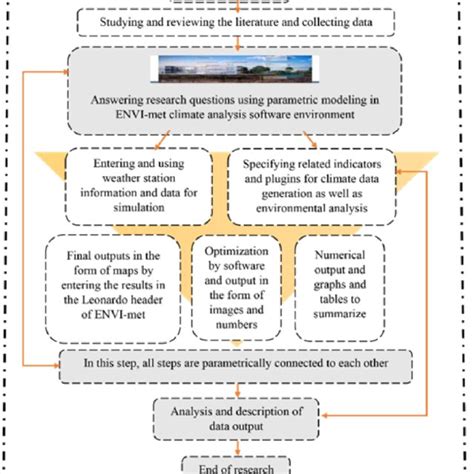 Image result for Chapter 1 Research Project Structure
