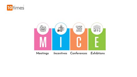 MICE Event Planners in Bangalore | Corporate MICE Services & Event ...