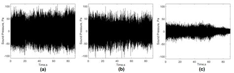 New Arc Stability Index for Industrial AC Three-Phase Electric Arc ...