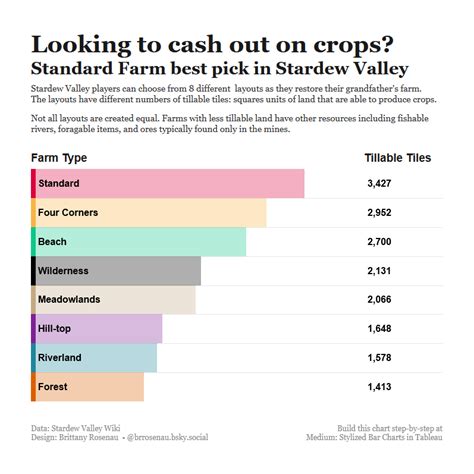 Bar Chart Matplotlib Python 的图像结果