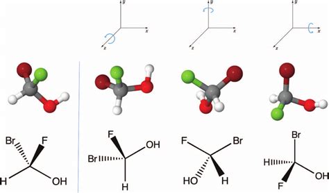 Image result for Making Molecular Models