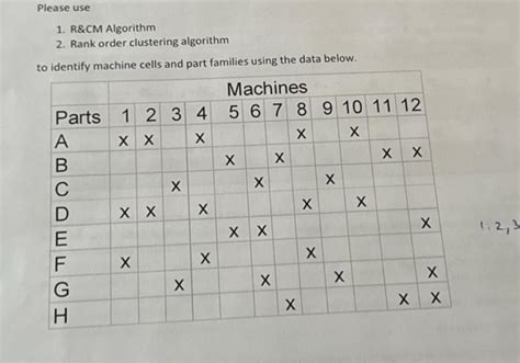 Image result for Rank Order Clustering Roc Algorithm