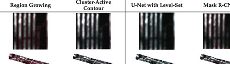 Image result for Segmentation Methods
