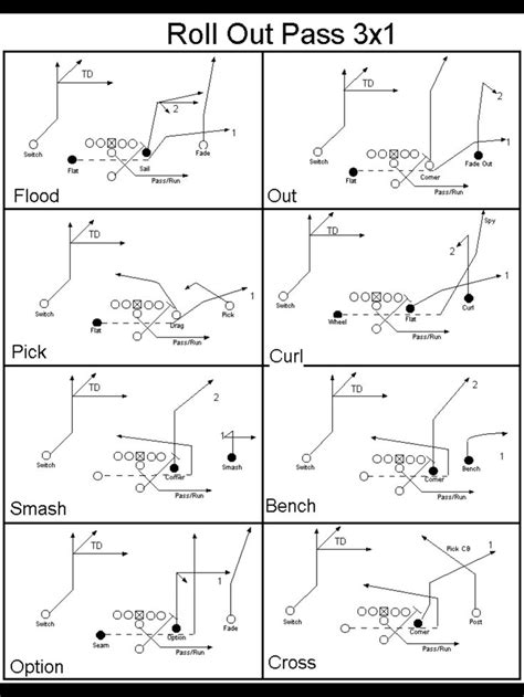 Image result for Football Formation Tutorials
