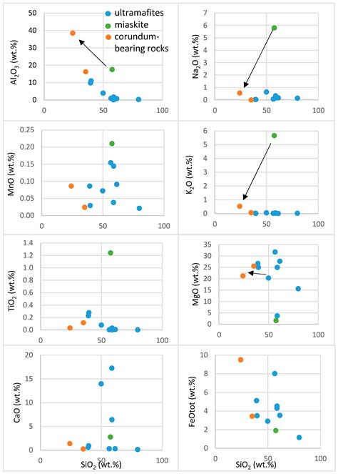 Origin of Blue Sapphire in Newly Discovered Spinel–Chlorite–Muscovite ...