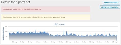 Threat Round Up for Sept 22 - Sept 29