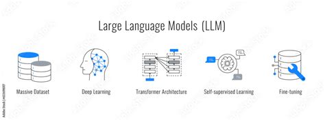 Image result for LLM Model Icon