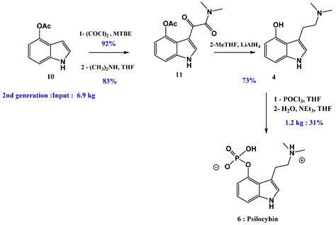 A Review of Synthetic Access to Therapeutic Compounds Extracted from ...
