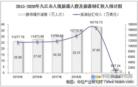 2021年8月九江市快递业务量与业务收入分别为957.72万件和7226.01万元_智研咨询