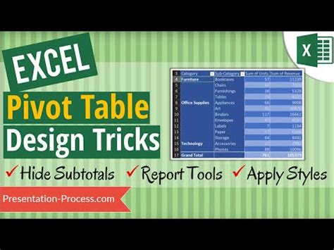 Image result for PivotTable Design Layout