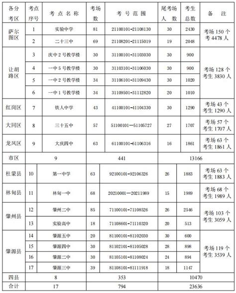 2015年黑龙江大庆中考成绩查询入口（已开通）