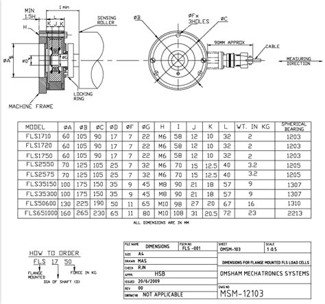 OM SHAM Mechatronics Systems - Load Cells