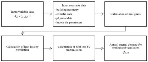 Deterministic Mathematical Model of Energy Demand of Single-Family ...