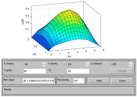 Evaluating Vehicle Energy Efficiency in Urban Transport Systems Based ...