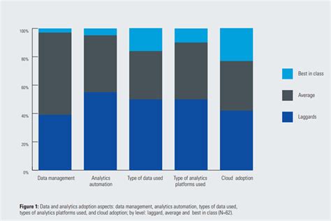Data maturity requires a data-driven mindset