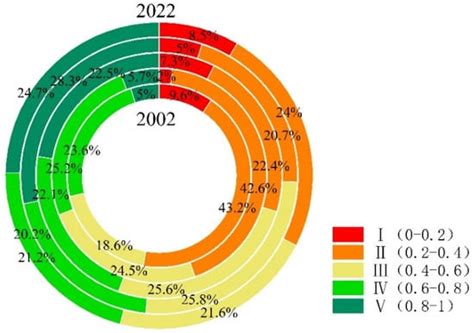 Long-Term Ecological Environment Quality Evaluation and Its Driving ...