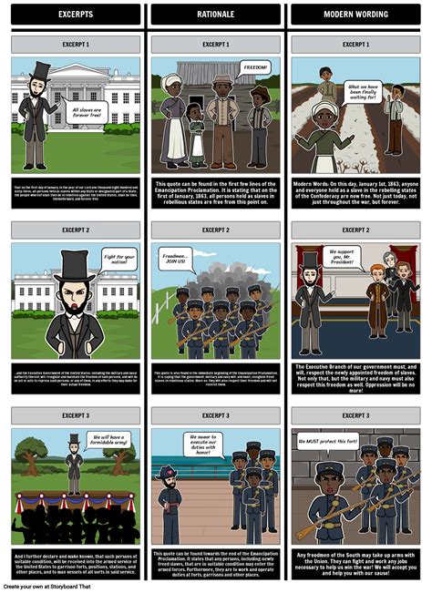 Storyboard That: Analyze the Emancipation Proclamation