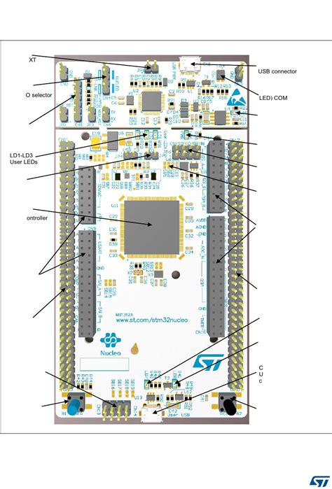 STM32 Nucleo-144 User Manual Datasheet by STMicroelectronics | Digi-Key ...