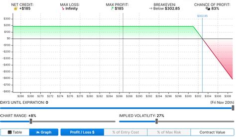 Image result for Option Strategy Table