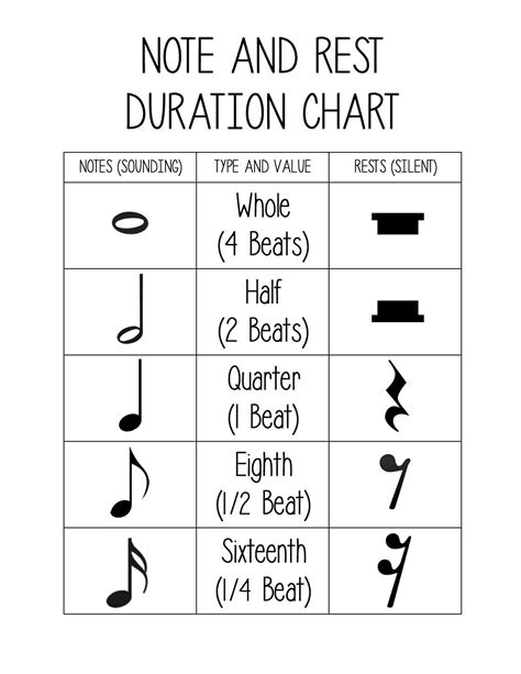 Note & Rest Chart 的图像结果
