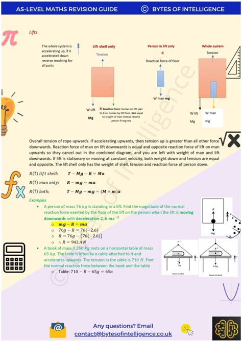 Maths as Level Tutorial 的图像结果