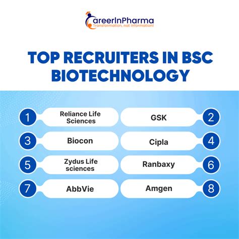 Best Career Options after BSc Biotechnology in 2026