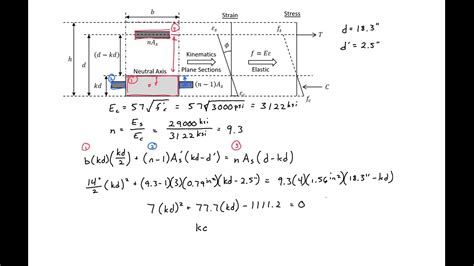 Check of RC Beam Deflection Calculation 的图像结果