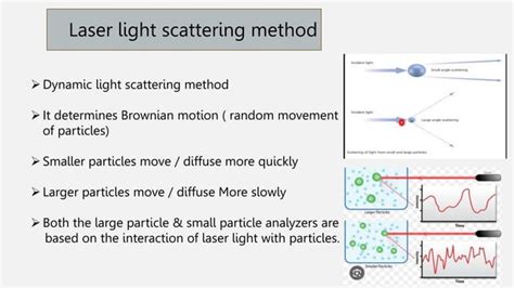 Image result for Particle Size Analysis Methods