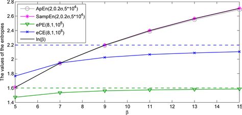 Ordinal Patterns, Entropy, and EEG