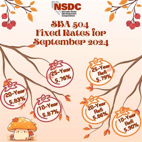 NSDC | Nevada State Development Corporation