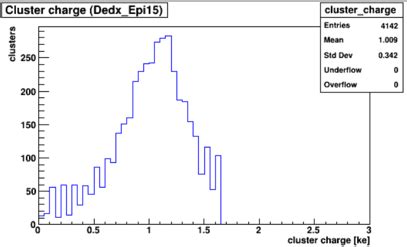 Image result for Is Integration Time Variant