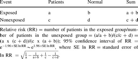 Matched Pairs Study Relative Risk Calculation Tutorial 的图像结果
