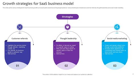 Image result for SaaS Business Model Slide