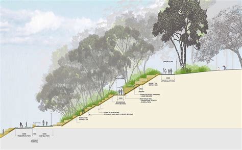 Vectorworks Landscaping 的图像结果