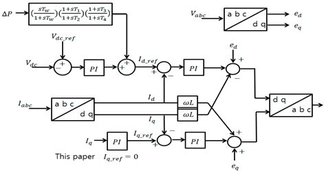 Artificial Neural Network Control of Battery Energy Storage System to ...