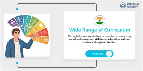 Indian Education System VS Foreign Education System