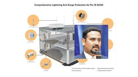 Lightning Protection System Design Guide | Shelly Lighting