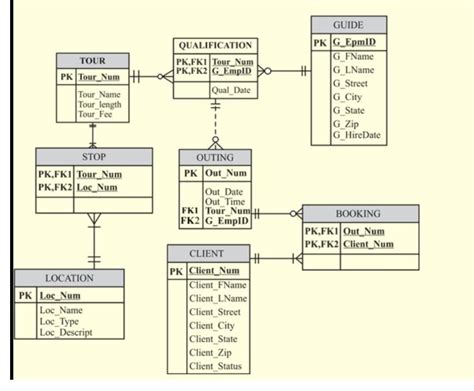 Image result for SQL Script Diagram