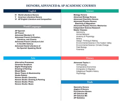 AP & Honors Courses at Millbrook School