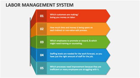 Labor and Management Tutorial 的图像结果