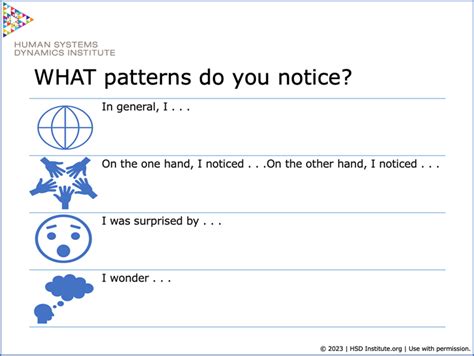 Image result for Pattern Problems