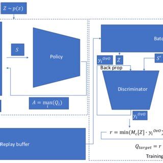 Implementation Algorithm 的图像结果
