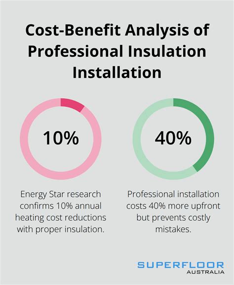 How to Insulate Concrete Floors for Better Comfort