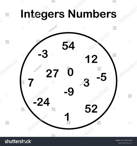 Symbol For Integers