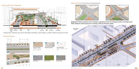 ORGANIC BALANCE | UD4003-Elements of Urban Design Studio | CEPT - Portfolio