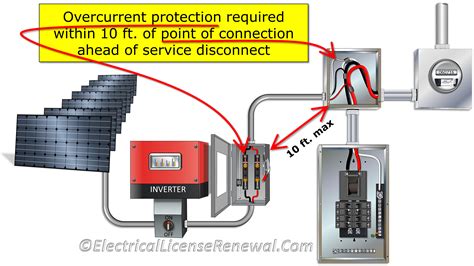 Image result for Overcurrent Protection NEC
