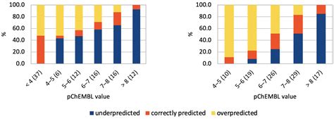 Chemokine Receptors—Structure-Based Virtual Screening Assisted by ...