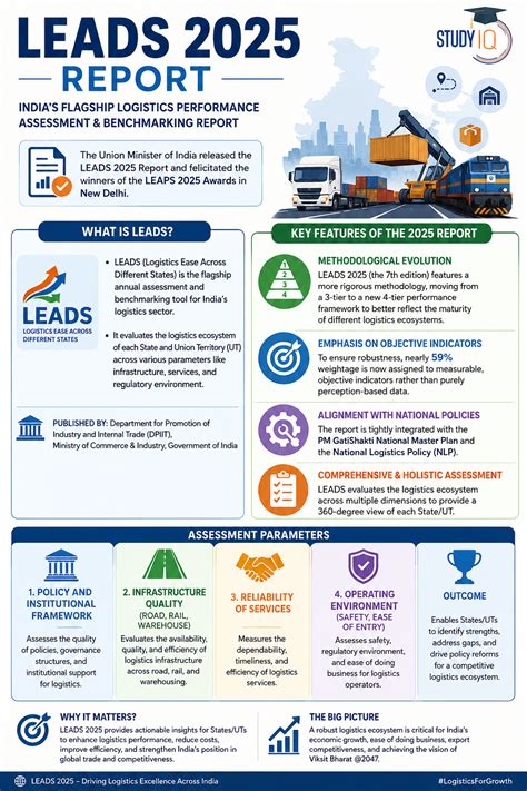 LEADS 2025 Report: Key Highlights, Objectives, Assessment Parameters ...