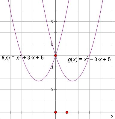 二次函数关于y轴对称解析式_百度知道