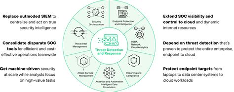 Cortex XSIAM - Palo Alto Networks